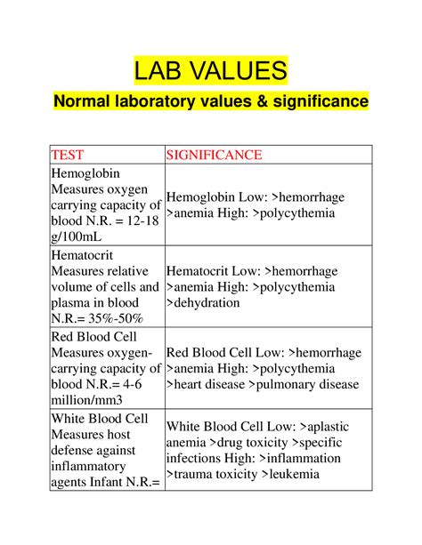 Image result for Lab Values