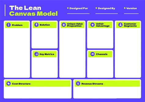 Business Model Canvas Template Free के लिए छवि परिणाम