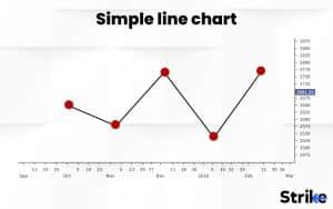 Image result for What Is a Static Line Chart