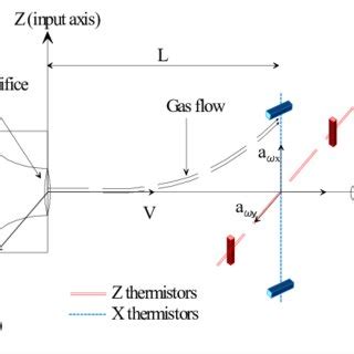 Toradh íomhá ar Sensor Working Principle Block Diagram