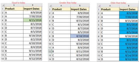 Conditional Formatting Based On Date in Excel に対する画像結果