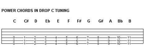 D Drop C Tuning-এর ছবি ফলাফল