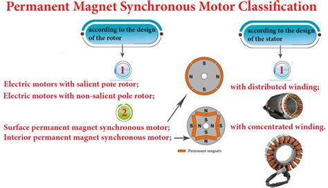 Image result for Synchronous Motor Wiring Diagram