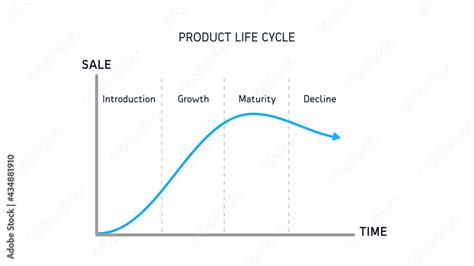 Afbeeldingsresultaten voor Rolls-Royce Product Life Cycle Chart