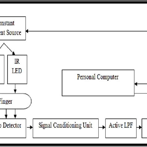 Toradh íomhá ar Not Gate Functional Block Diagram