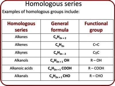 Image result for Functional Group vs Homologous Series
