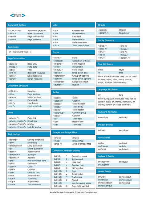 Toradh íomhá ar HTML Cheat Sheet Cards HD Image