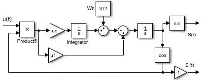 Image result for Simple PLL