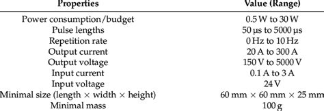 Image result for PPU Block Diagram