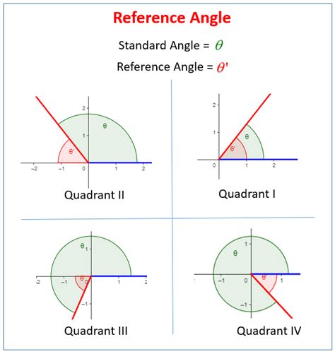 Afbeeldingsresultaten voor Finding Angles ASTC Examples