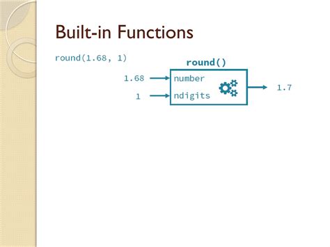 Toradh íomhá ar Functions in Programming Language
