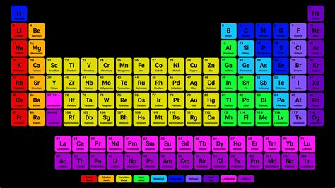 Chemistry Table of Elements に対する画像結果
