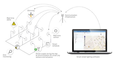 Toradh íomhá ar nLite Lighting Control System
