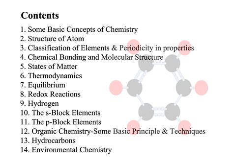 Concept Map Chemistry Project に対する画像結果