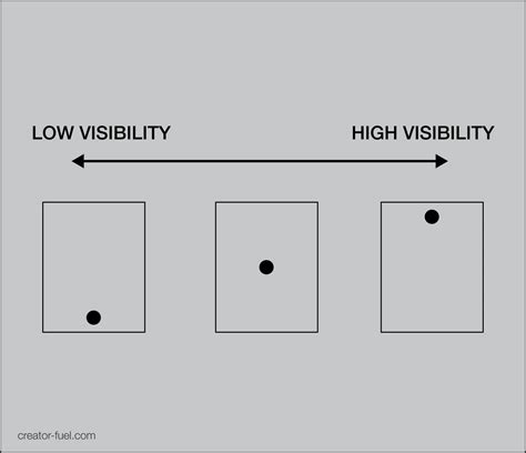 Image result for Viewpoint Hierarchy Diagram