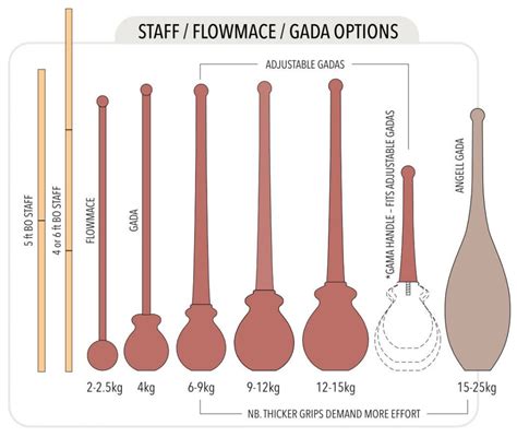 Image result for Gada Hooks