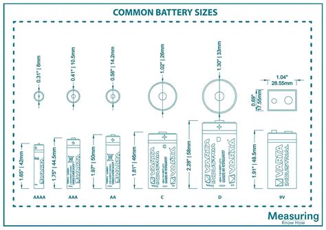 Image result for battery type chart