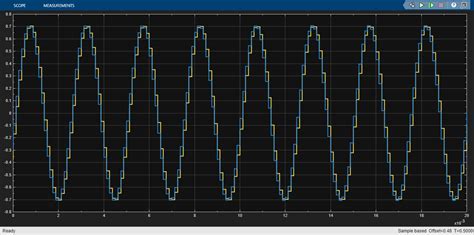 Toradh íomhá ar Sigma Delta ADC Simulink