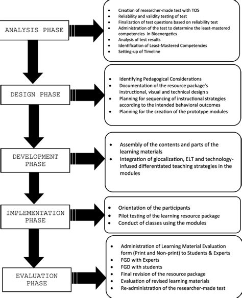 Data Gathering in Research Example కోసం చిత్ర ఫలితం