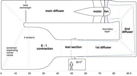 Image result for WindTunnel Support Mechanism