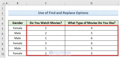 Image result for Mode in Excel Qualitative Data