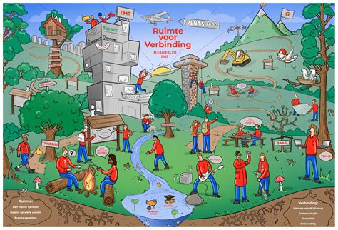 Image result for Praatplaat Microsoft Teams