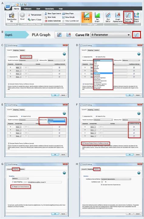 Image result for Parallel Line Analysis GraphPad
