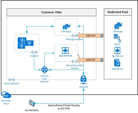 Azure Database for PostgreSQL Vnet Delegation Architecture に対する画像結果