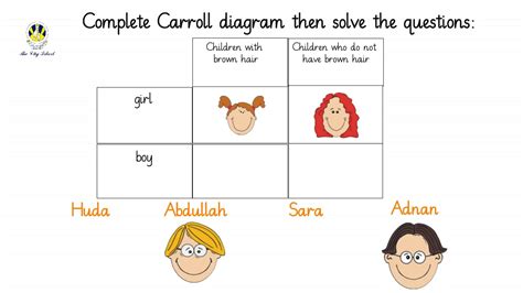 Afbeeldingsresultaten voor Carroll Diagram
