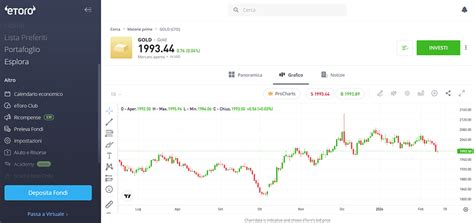 Toradh íomhá ar eToro Trading Tutorial