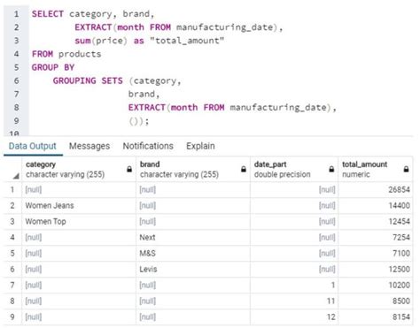 Afbeeldingsresultaten voor SQL Queries Group By