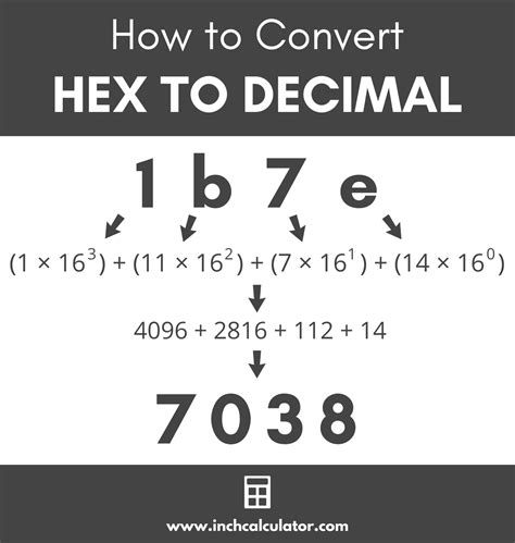 Image result for How to Calculate Hexadecimal