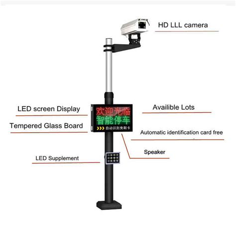 Afbeeldingsresultaten voor License Plate Recognition Camera Drawing