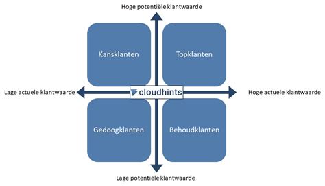 Toradh íomhá ar Behoefte Matrix