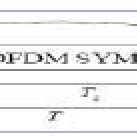Afbeeldingsresultaten voor Block Diagram of OFDM System with Cyclic Prefix