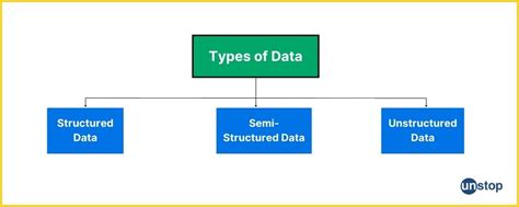 Image result for What Is a Structured Data Type