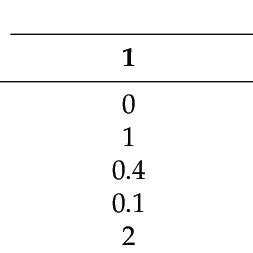 Image result for Control Factor in System Chart