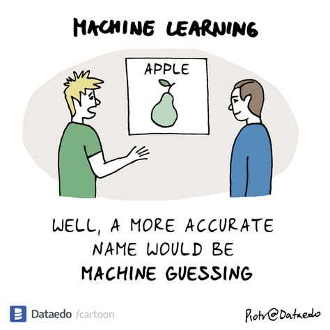 Image result for Dataedo Cartoons Dictionary