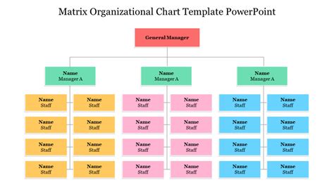 Image result for Matrix Team Org Chart Template