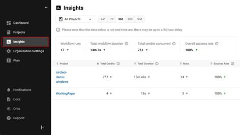 Image result for Tags vs Branches