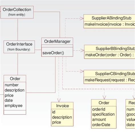 Purchase Order in Class Diagram に対する画像結果