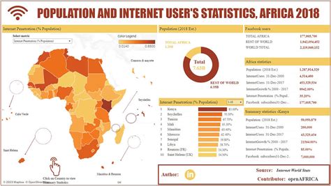 Image result for Examples of Visual Data
