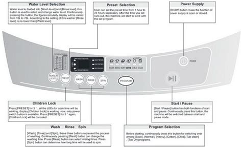 Image result for Manual for Midea Washing Machine