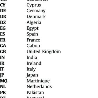 2-Letter Country Code Table に対する画像結果