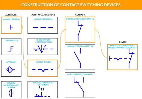 Toradh íomhá ar Electrical Switch Circuit Diagram