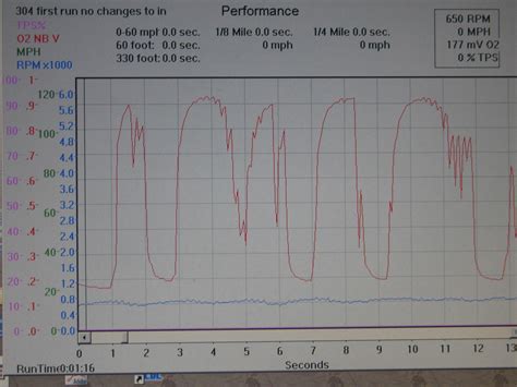 Voltage High On O2 Sensor に対する画像結果