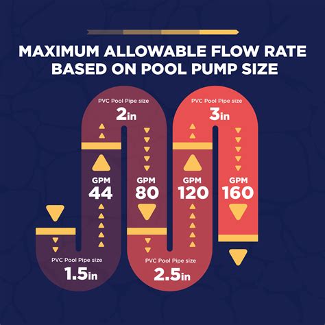 Sizing Pool Pump に対する画像結果