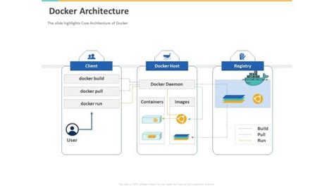 Toradh íomhá ar Docker Architecture Diagram On Drivers