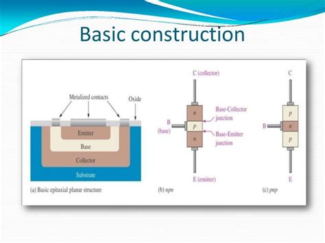 Image result for Anatomy of a Transistor