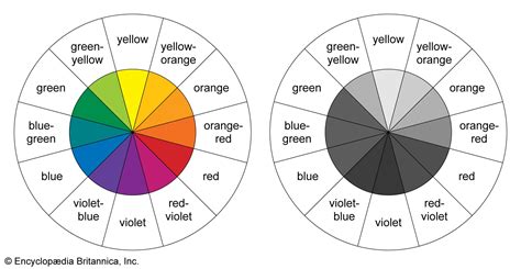 Afbeeldingsresultaten voor Color Wheel